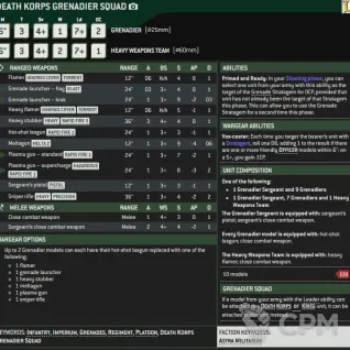 Описание картинки Death Korps Grenadier Squad от Alexandrian workshop по цене 1 400руб | Свободный Рынок Миниатюр - СРМ