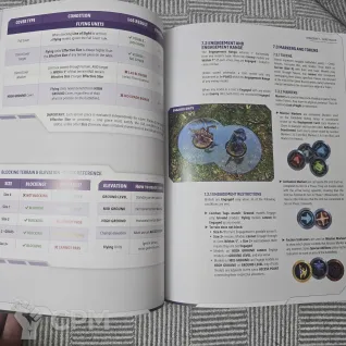 Описание картинки Starcraft core rules book от circuit по цене 2 000руб | Свободный Рынок Миниатюр - СРМ