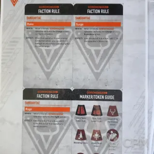 Описание картинки Банда Goremongers для Killteam от Dark Petrovich по цене 6 000руб | Свободный Рынок Миниатюр - СРМ