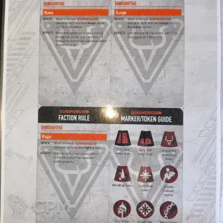 Описание картинки Банда Goremongers для Killteam от Dark Petrovich по цене 6 000руб | Свободный Рынок Миниатюр - СРМ