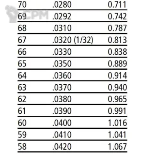 Описание картинки Vallejo набор из 20 свёрл 0,3 - 1,0 мм от Orc по цене 1 190руб | Свободный Рынок Миниатюр - СРМ