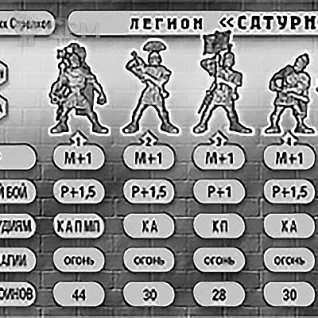 Описание картинки Легион Сатурн - Битвы Fantasy от Кот и Ворон по цене 270руб | Свободный Рынок Миниатюр - СРМ