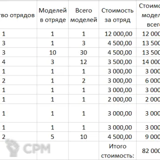 Описание картинки Age of Sigmar Kharadron Overlords Army от Albion по цене 120 000руб | Свободный Рынок Миниатюр - СРМ