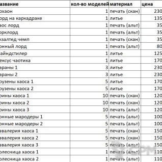Описание картинки Армия рабов тьмы (распил) от lazy_archer по цене 26 000руб | Свободный Рынок Миниатюр - СРМ