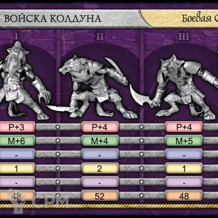 Описание картинки Оборотни - Битвы Fantasy от Кот и Ворон по цене 200руб | Свободный Рынок Миниатюр - СРМ